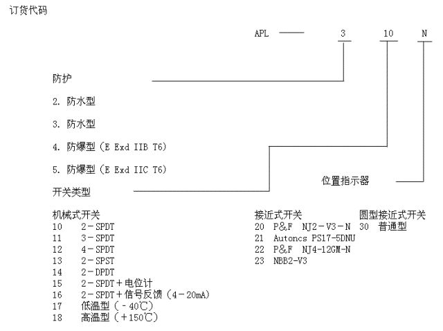 点击新窗口打开大图