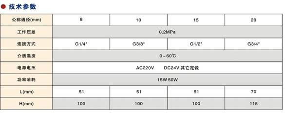 SLF-F塑料王电磁阀2.jpg