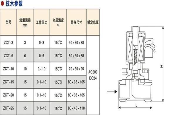 SLDF系列喷泉电磁阀3.jpg