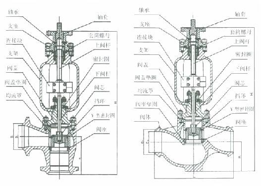 http://www.021fm.net/system_dntb/upload/T968Y电动调节阀结构图.jpg